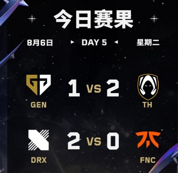 2024无畏契约全球冠军赛小组赛day5获胜队伍 2024无畏契约全球冠军赛小组赛day5获胜队伍说明