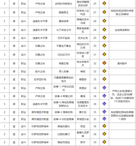 命运方舟巫毒娃娃怎么获得-命运方舟巫毒娃娃效果攻略